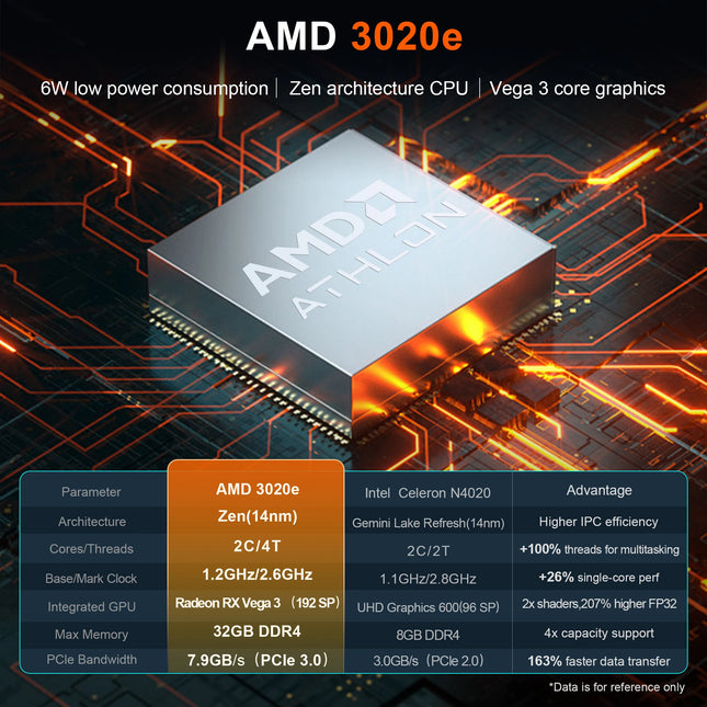 2025 Cheap 15.6-Inch Slim Laptop AMD 8GB RAM 256GB SSD Notebook Computer Ordinateur Portable Personal & Home Laptops