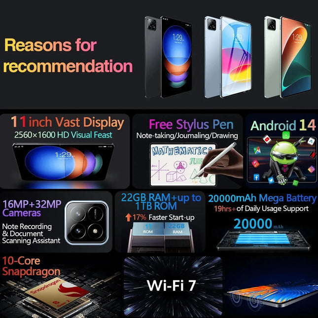 2025 NEW Original Pad 7S Pro 11inch Tablet  Android 14 22GB+1TB 20000mAh 5G Dual SIM Bluetooth WiFi HD 4K Screen Tablet PC