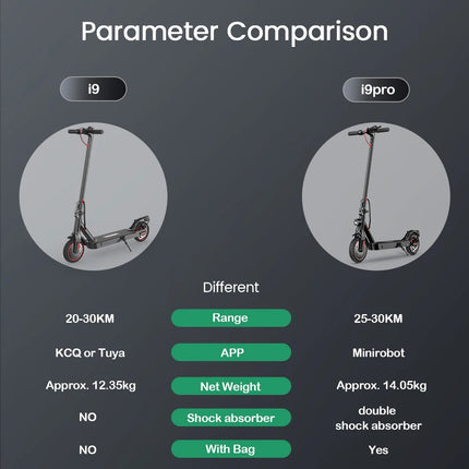 iScooter i9 Electric Scooter 350W Motor 36V7.5Ah 30km Range 8.5 inch Honeycomb Tire Electric kick Scooters With App ECO Display