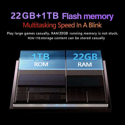 2025 NEW Original Pad 7S Pro 11inch Tablet  Android 14 22GB+1TB 20000mAh 5G Dual SIM Bluetooth WiFi HD 4K Screen Tablet PC